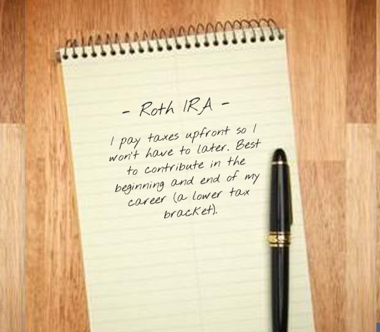Roth IRA contribution loan